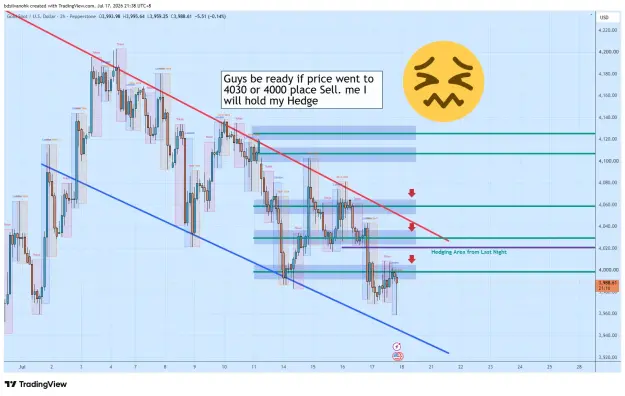 Click to Enlarge

Name: XAUUSD_2026-07-17_21-38-44_5f01b.png
Size: 75 KB