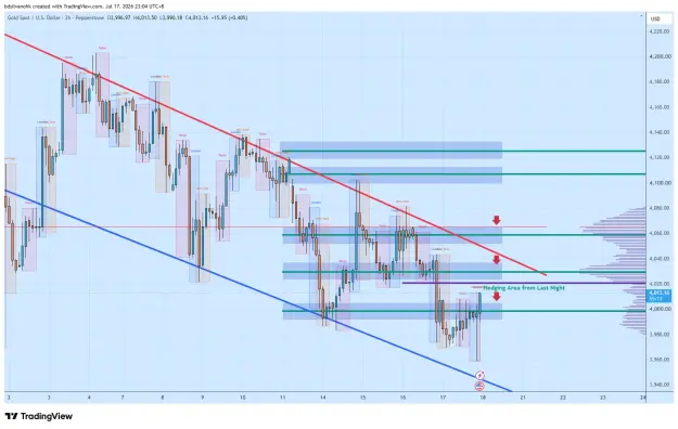 Click to Enlarge

Name: XAUUSD_2026-07-17_23-04-47_3b59d.png
Size: 66 KB