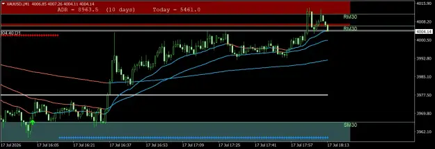Click to Enlarge

Name: XAUUSD.iM1.png
Size: 49 KB