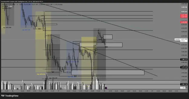 Click to Enlarge

Name: XAUUSD_2026-07-18_00-50-16_3b79c.png
Size: 57 KB