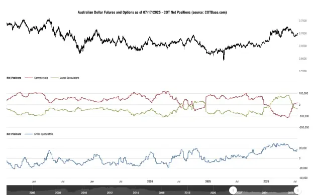 Click to Enlarge

Name: cotbase-australian-dollar-futures-and-options-cot-net-positions.png
Size: 40 KB