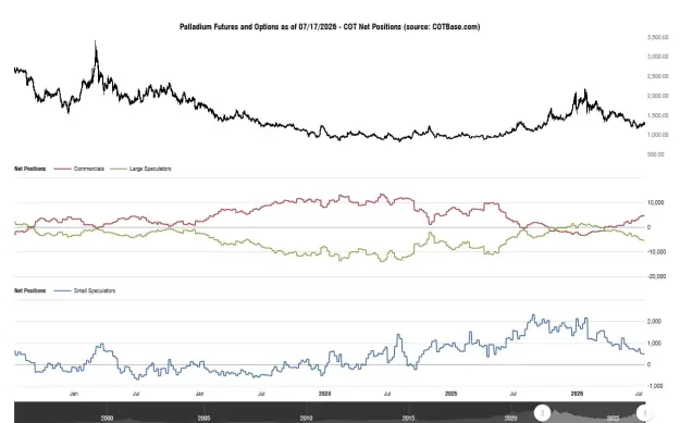 Click to Enlarge

Name: cotbase-palladium-futures-and-options-cot-net-positions.png
Size: 37 KB