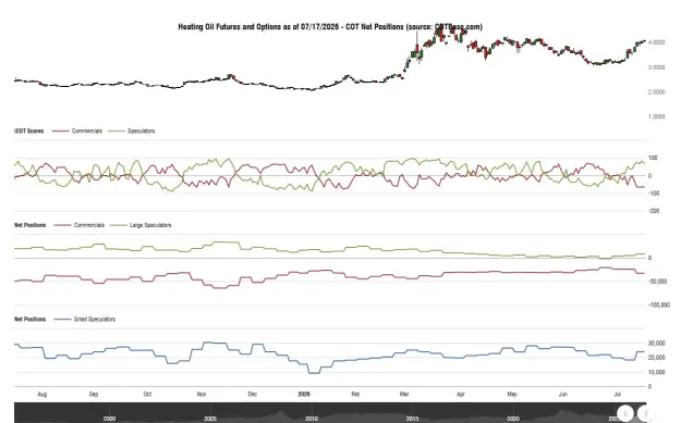 Click to Enlarge

Name: cotbase-heating-oil-futures-and-options-cot-net-positions.png
Size: 37 KB