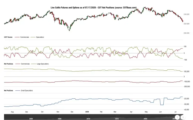 Click to Enlarge

Name: cotbase-live-cattle-futures-and-options-cot-net-positions.png
Size: 41 KB