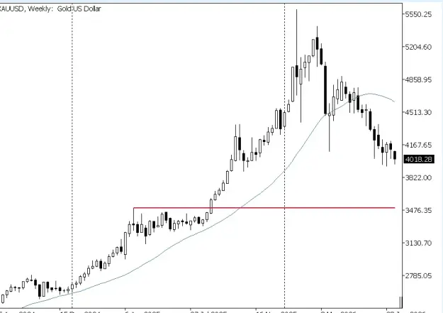 Click to Enlarge

Name: gold_next_3500.png
Size: 17 KB