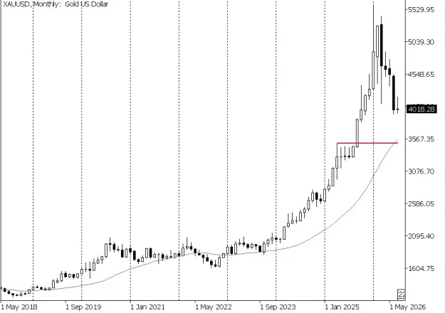 Click to Enlarge

Name: gold_next_3500_M.png
Size: 23 KB