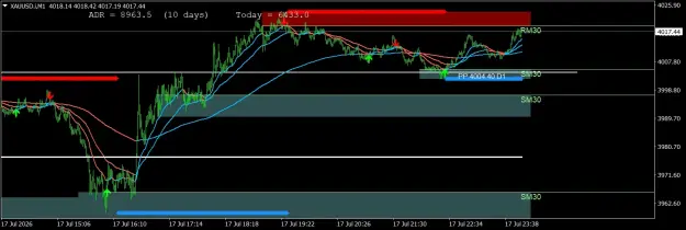 Click to Enlarge

Name: XAUUSD.iM1.png
Size: 49 KB