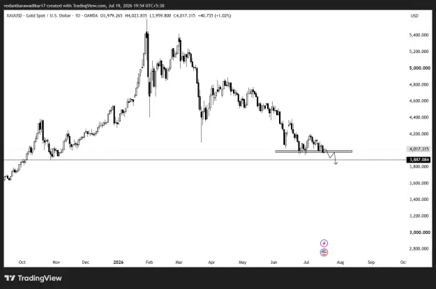 Click to Enlarge

Name: XAUUSD_2026-07-19_19-54-56.png
Size: 33 KB