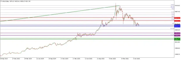 Click to Enlarge

Name: GOLDDaily.png
Size: 44 KB