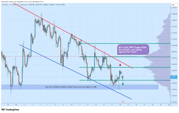 Click to Enlarge

Name: XAUUSD_2026-07-20_08-46-42_fe77b.png
Size: 60 KB