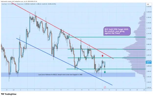 Click to Enlarge

Name: XAUUSD_2026-07-20_09-09-45_1ee4c.png
Size: 59 KB