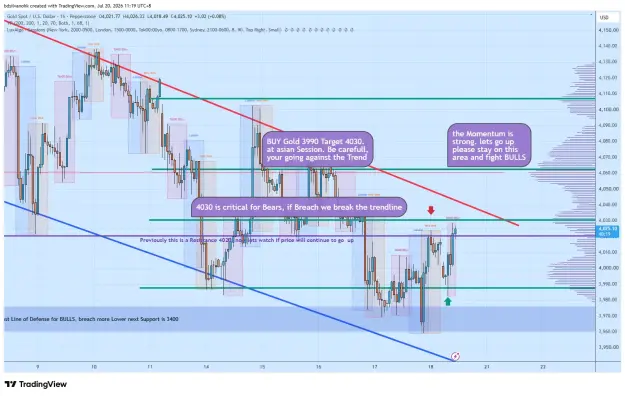Click to Enlarge

Name: XAUUSD_2026-07-20_11-19-41_77e85.png
Size: 89 KB