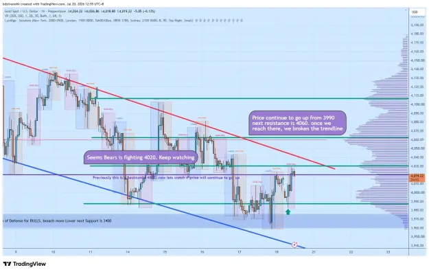 Click to Enlarge

Name: XAUUSD_2026-07-20_12-55-57_4b080.png
Size: 86 KB