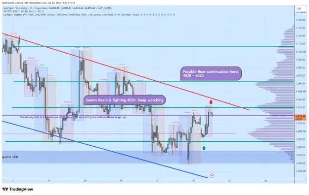 Click to Enlarge

Name: XAUUSD_2026-07-20_13-03-22_1b719.png
Size: 80 KB