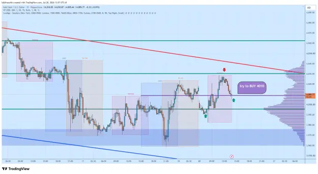 Click to Enlarge

Name: XAUUSD_2026-07-20_13-57-55_597be.png
Size: 72 KB