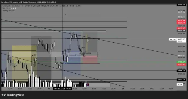 Click to Enlarge

Name: XAUUSD_2026-07-20_13-06-47_94692.png
Size: 53 KB