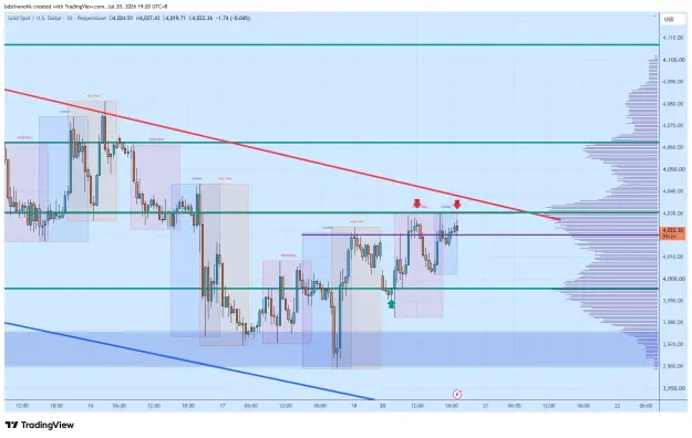Click to Enlarge

Name: XAUUSD_2026-07-20_19-20-36_703df.png
Size: 64 KB