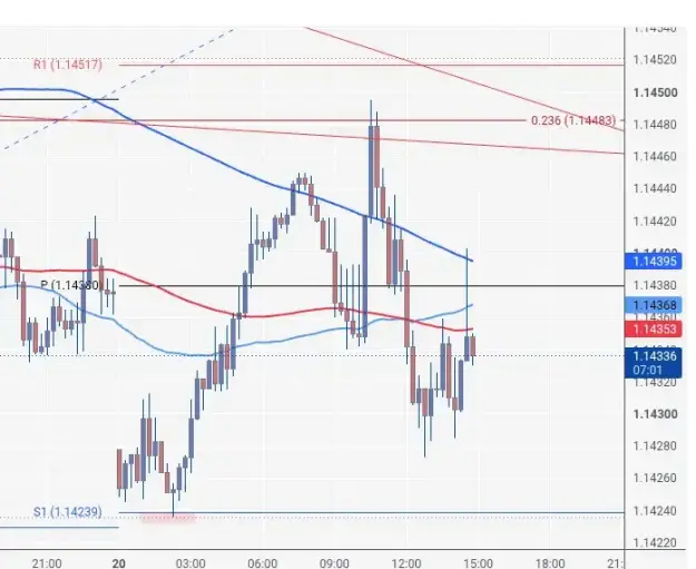 Click to Enlarge

Name: EURUSD_2026-07-20_14-53-01.png
Size: 26 KB