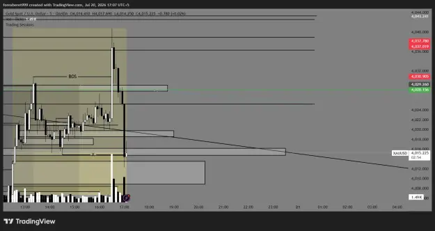 Click to Enlarge

Name: XAUUSD_2026-07-20_17-07-07_b92d2.png
Size: 41 KB