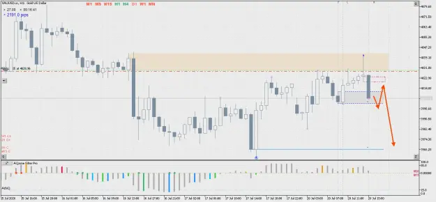 Click to Enlarge

Name: XAUUSD.scH1.png
Size: 51 KB
