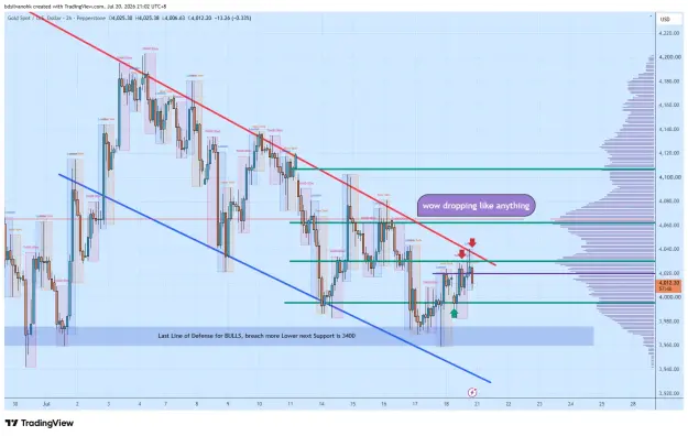 Click to Enlarge

Name: XAUUSD_2026-07-20_21-02-14_fa64c.png
Size: 77 KB