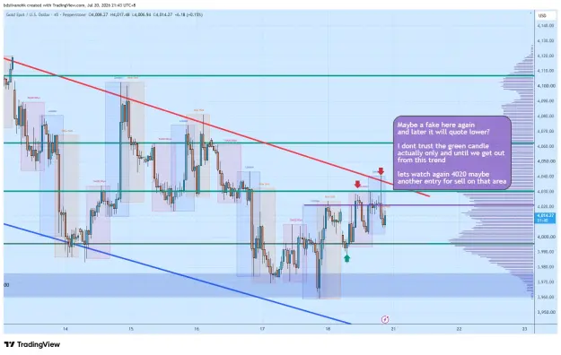 Click to Enlarge

Name: XAUUSD_2026-07-20_21-43-20_25d26.png
Size: 77 KB