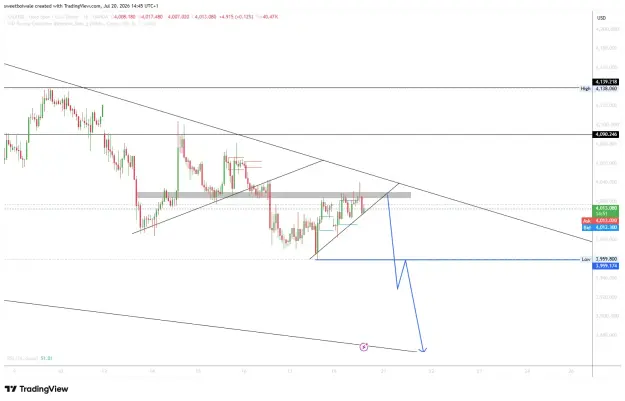 Click to Enlarge

Name: XAUUSD_2026-07-20_14-45-09_a52f7.png
Size: 49 KB