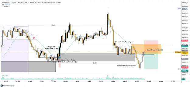 Click to Enlarge

Name: XAUUSD_5m(214).png
Size: 218 KB