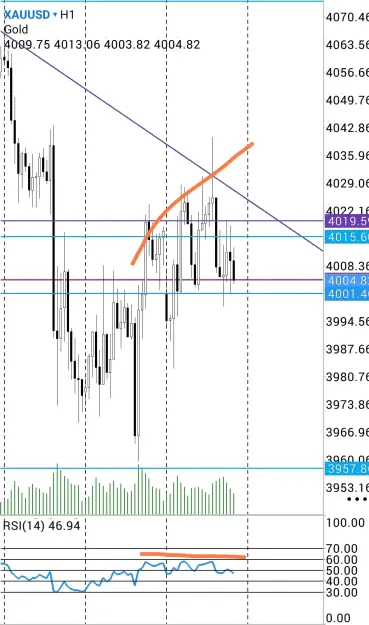 Click to Enlarge

Name: Screenshot_2026-07-20-19-56-44-027-edit_net.metaquotes.metatrader5.jpg
Size: 67 KB