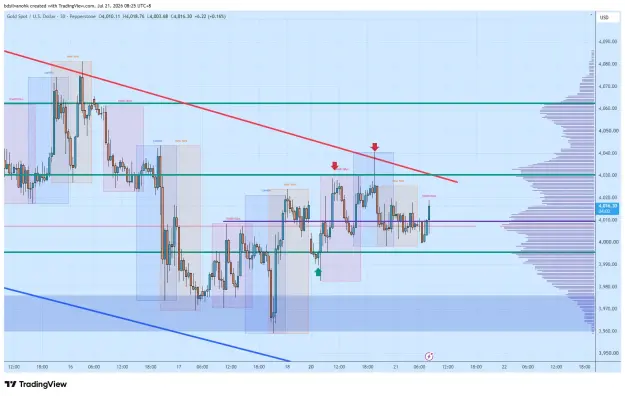 Click to Enlarge

Name: XAUUSD_2026-07-21_08-25-59_06fd8.png
Size: 68 KB