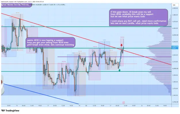 Click to Enlarge

Name: XAUUSD_2026-07-21_10-54-20_03aa7.png
Size: 82 KB