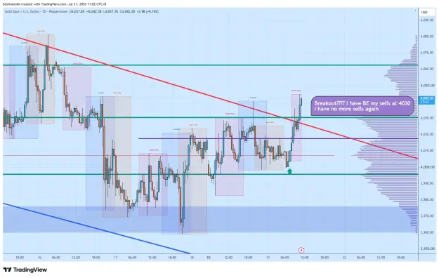 Click to Enlarge

Name: XAUUSD_2026-07-21_11-02-28_ace9c.png
Size: 71 KB