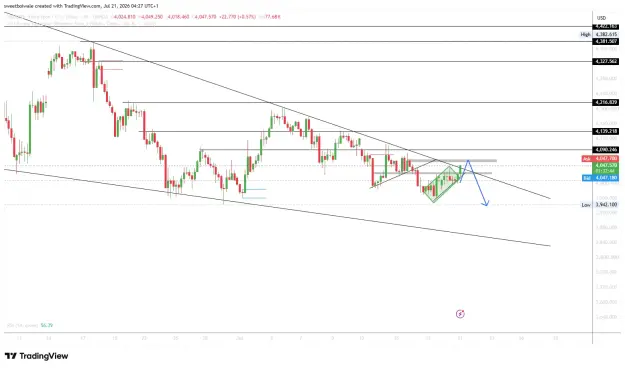 Click to Enlarge

Name: XAUUSD_2026-07-21_04-27-16.png
Size: 48 KB