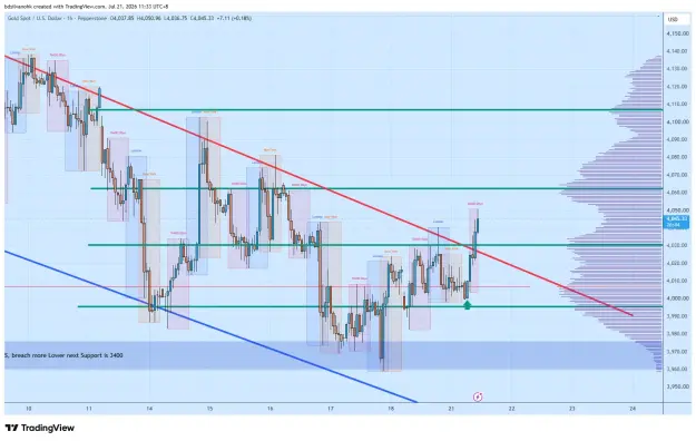 Click to Enlarge

Name: XAUUSD_2026-07-21_11-33-17_06d5c.png
Size: 74 KB