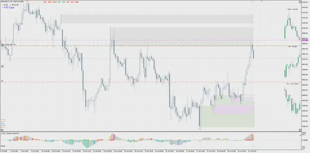 Click to Enlarge

Name: XAUUSD.scH1.png
Size: 100 KB