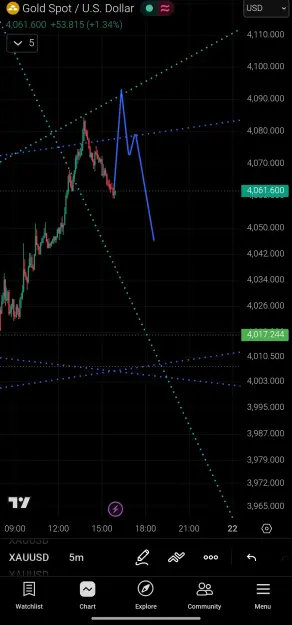 Click to Enlarge

Name: Screenshot_2026-07-21-15-55-43-034_com.tradingview.tradingviewapp-edit.jpg
Size: 75 KB