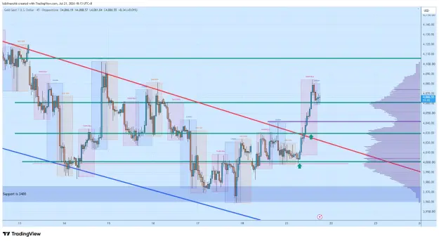 Click to Enlarge

Name: XAUUSD_2026-07-21_18-13-06_6086e.png
Size: 76 KB