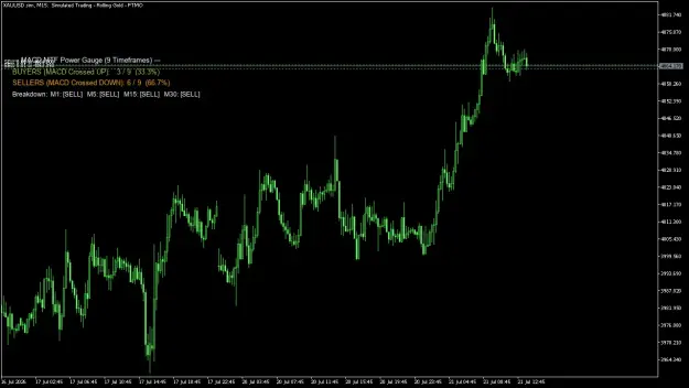 Click to Enlarge

Name: XAUUSD.simM15.png
Size: 39 KB