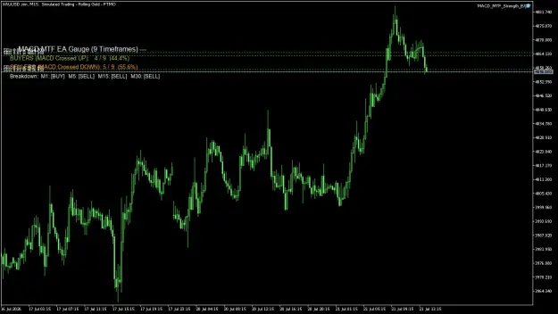Click to Enlarge

Name: XAUUSD.simM15.png
Size: 46 KB