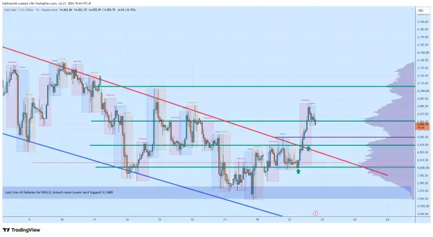 Click to Enlarge

Name: XAUUSD_2026-07-21_19-44-17_33c65.png
Size: 80 KB