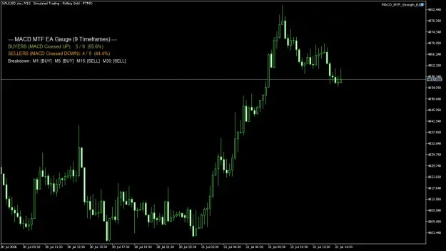 Click to Enlarge

Name: XAUUSD.simM15.png
Size: 32 KB