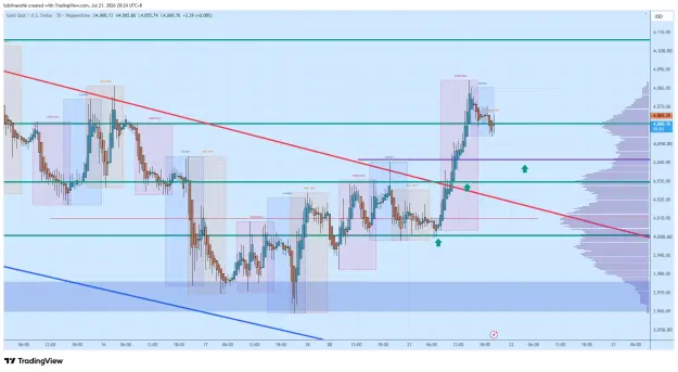 Click to Enlarge

Name: XAUUSD_2026-07-21_20-24-58_7c573.png
Size: 75 KB