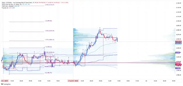Click to Enlarge

Name: _XAU_USD_2026-07-21 m15 xx.png
Size: 77 KB