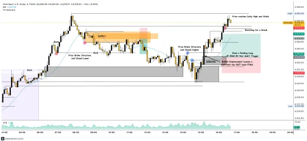 Click to Enlarge

Name: XAUUSD_5m(221).png
Size: 238 KB