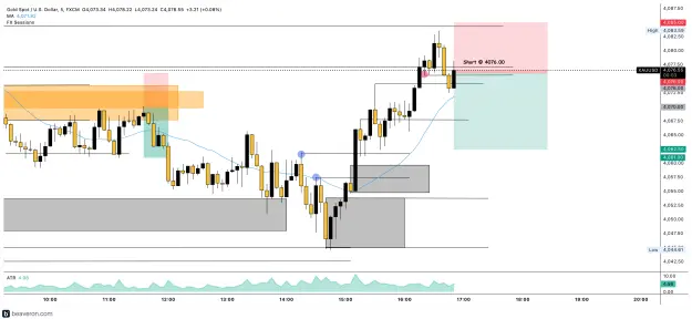 Click to Enlarge

Name: XAUUSD_5m(222).png
Size: 171 KB