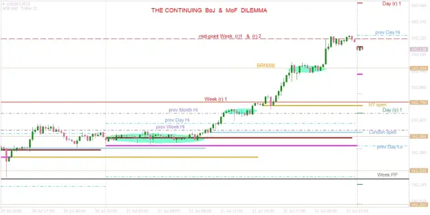 Click to Enlarge

Name: USDJPYM15   the BoJ  MoF s-show continues.png
Size: 41 KB