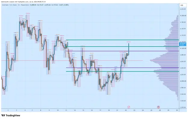 Click to Enlarge

Name: XAUUSD_2026-07-22_09-08-32_1b331.png
Size: 61 KB