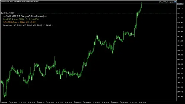 Click to Enlarge

Name: XAUUSD.simM15.png
Size: 35 KB