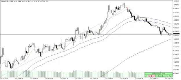 Click to Enlarge

Name: XAUUSDM1closed.png
Size: 56 KB