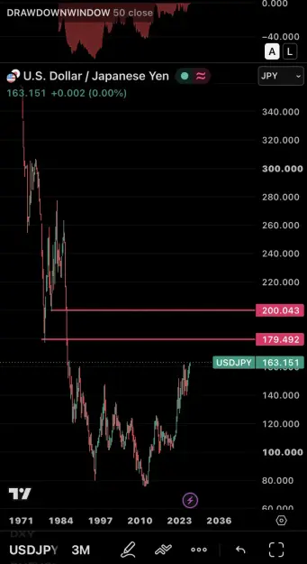 Click to Enlarge

Name: Chart USDJPY.png
Size: 39 KB